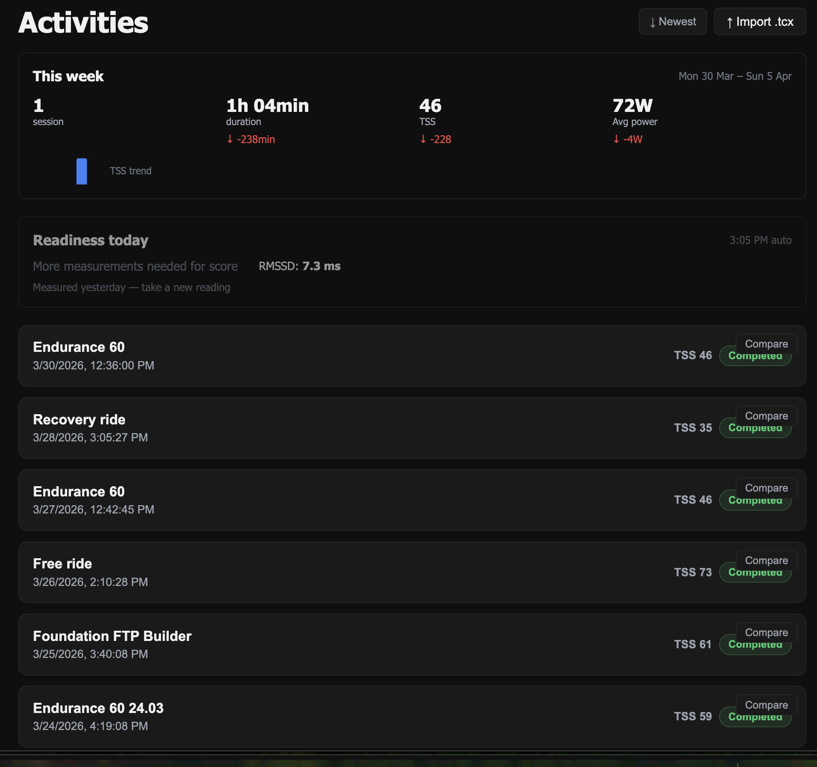 Dashboard showing activity list, weekly summary, TSS, and HRV readiness score