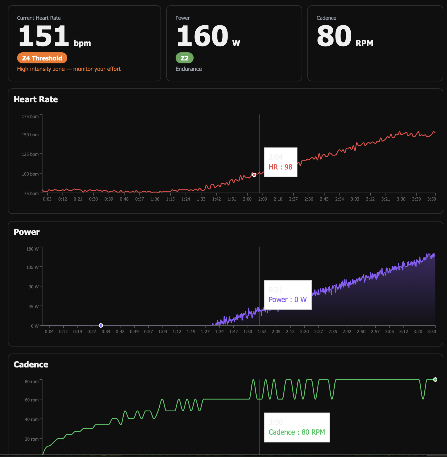 Live session dashboard with real-time HR, power, cadence and zone data